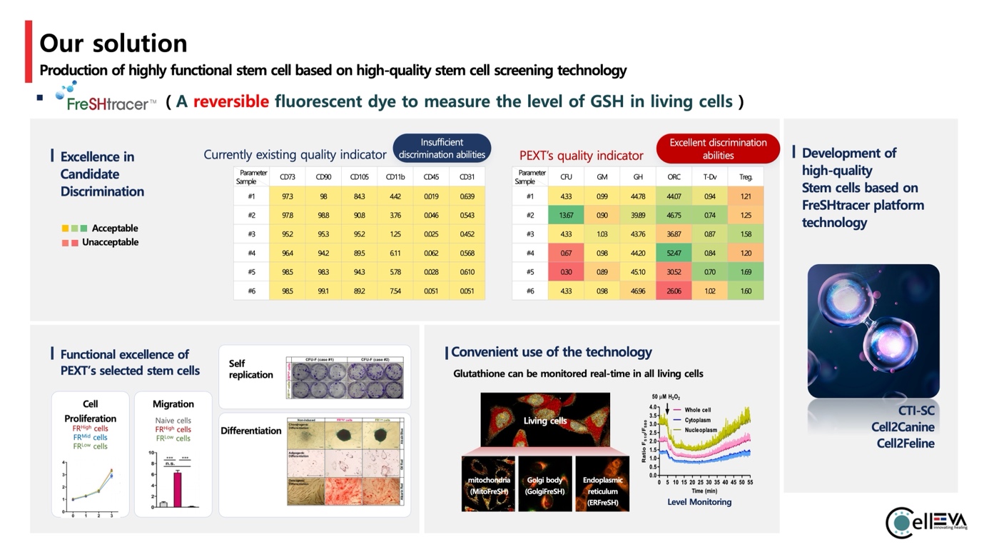 PEXT Clinical Applications